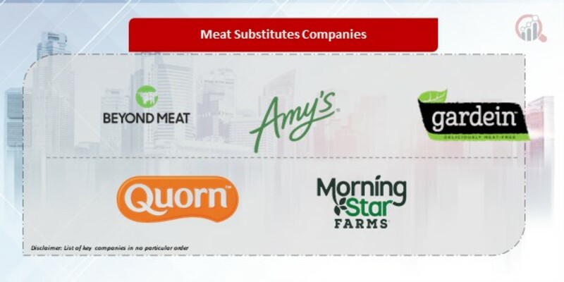 Meat Substitutes Companies