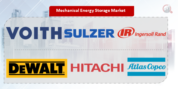 Mechanical Energy Storage Key Company