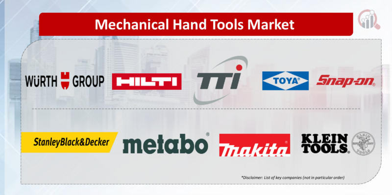 Mechanical Hand Tools Key company