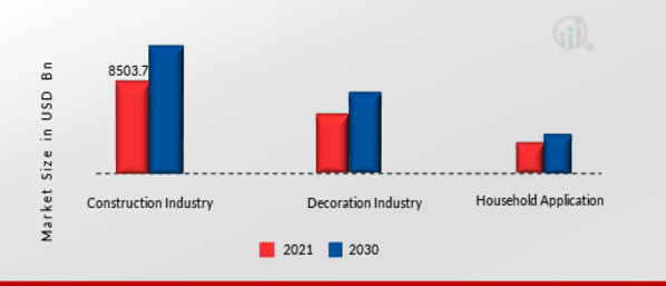 Mechanical Hand Tools Market, by Application, 2021 & 2030 