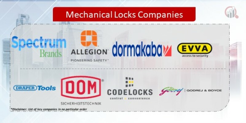 Mechanical Locks Key Componies