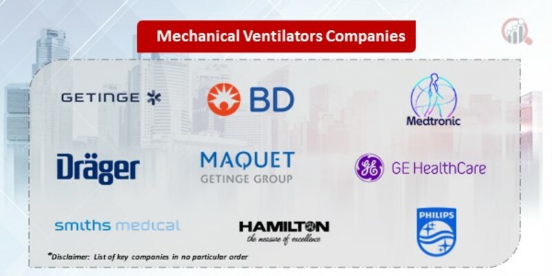 Mechanical Ventilators Companies