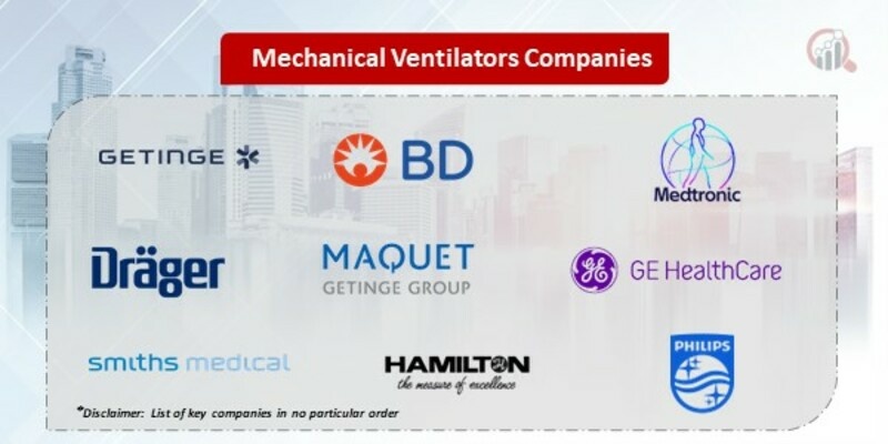 Mechanical Ventilators Companies