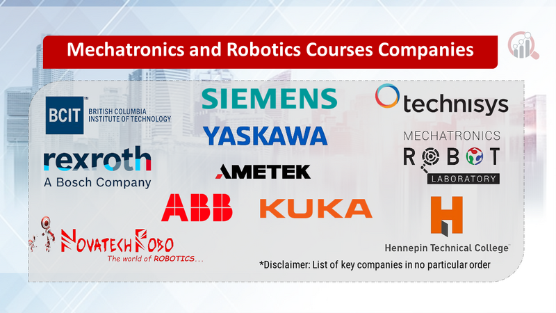 Mechatronics and Robotics Courses Companies