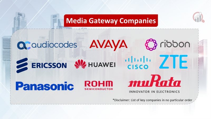 Media Gateway Companies
