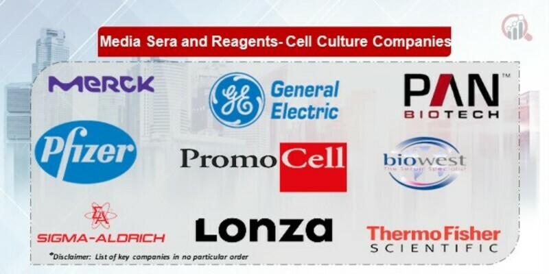 Media Sera and Reagents- Cell Culture Key Companies
