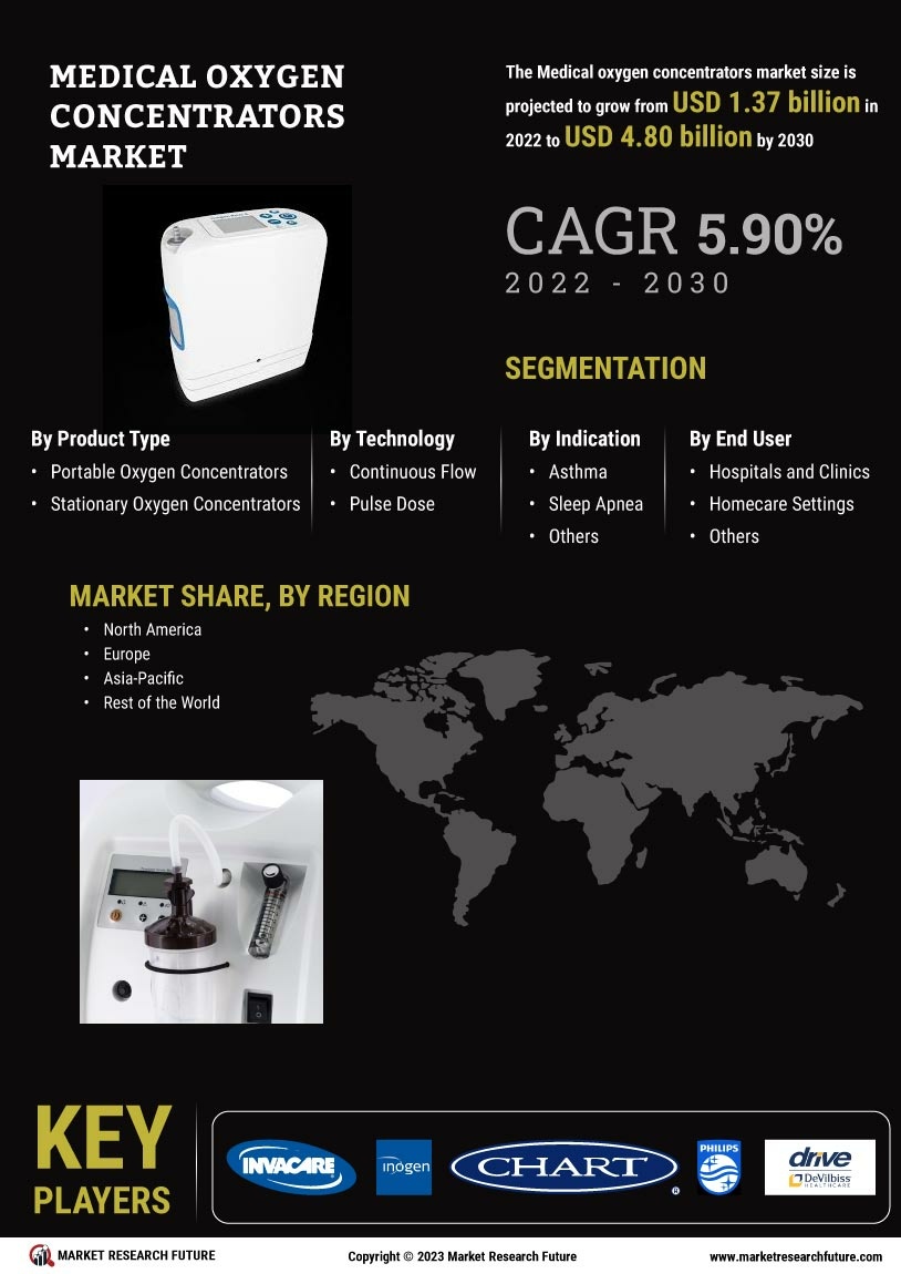 Medical Oxygen Concentrators Market