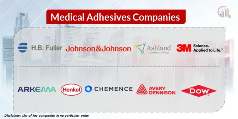 Medical Adhesives Key Companies