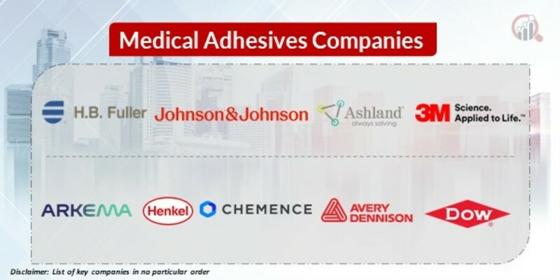 Medical Adhesives Key Companies