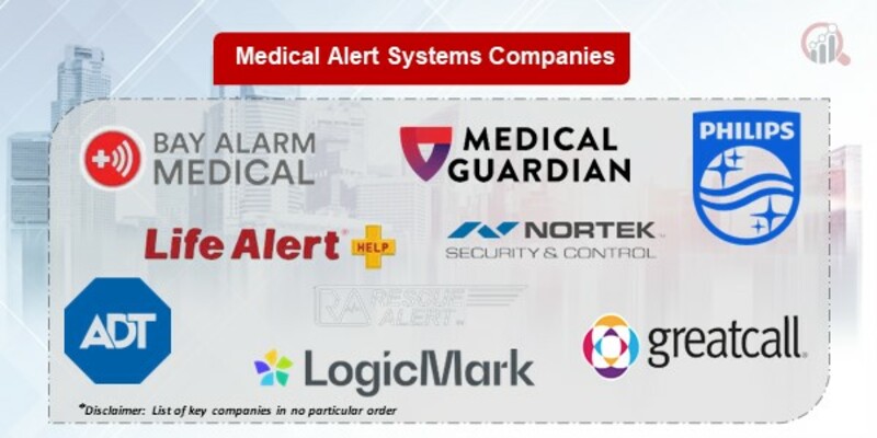 Medical Alert Systems Key Companies