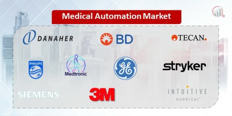 Medical Automation Key Companies