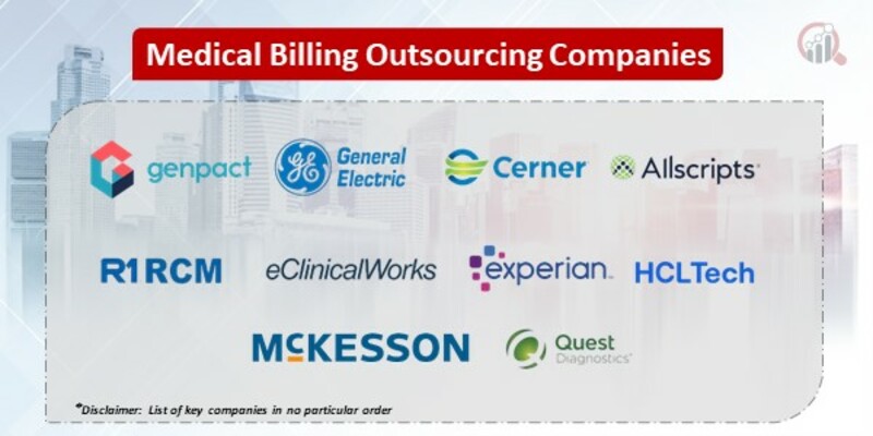 Medical Billing Outsourcing Key Companies