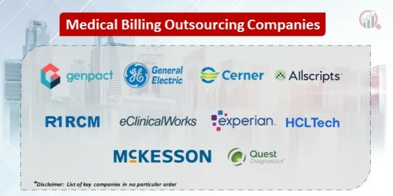 Medical Billing Outsourcing Key Companies