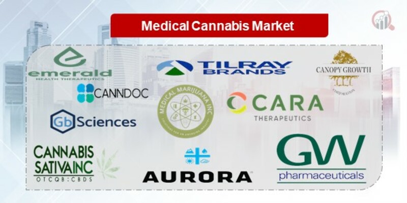 Medical Cannabis Key Companies