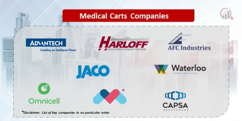 Medical Carts Key Companies