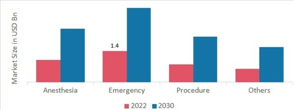 Medical Carts Market by Type, 2022 & 2030