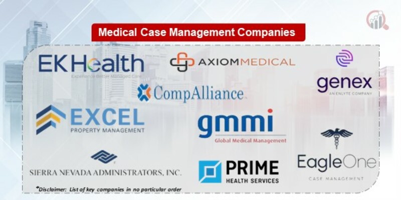 Medical Case Management Key Companies