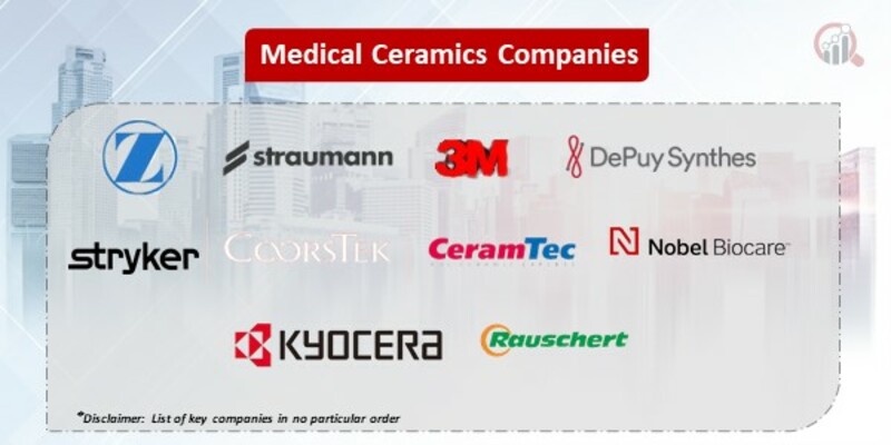 Medical Ceramics Key Companies