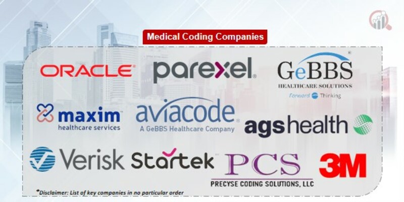 Medical Coding Key Companies