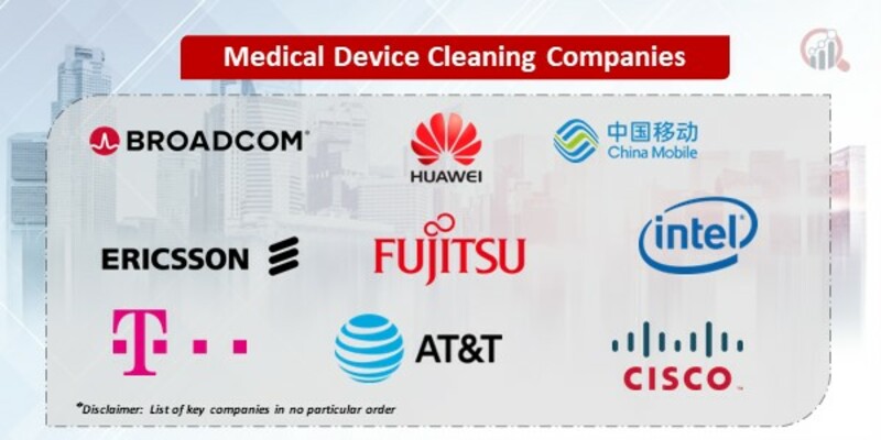 Medical Device Cleaning Key Companies