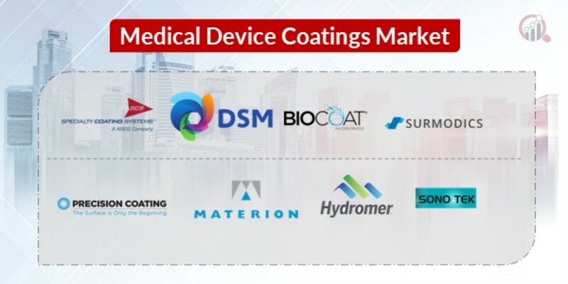 Medical Device Coatings Key Companies 