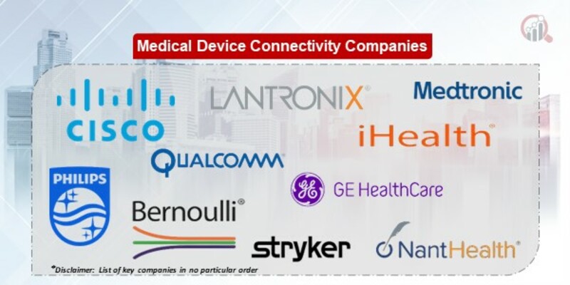 Medical device connectivity companies