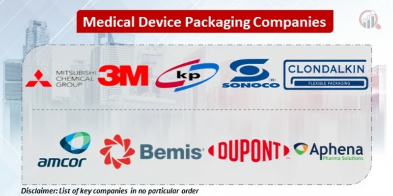 Medical Device Packaging Key Companies
