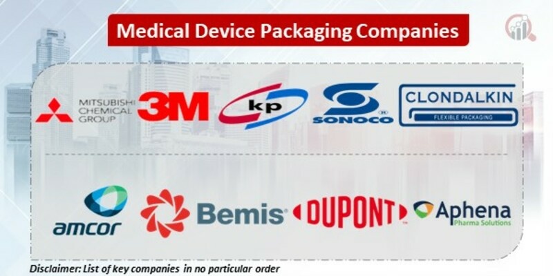 Medical Device Packaging Key Companies