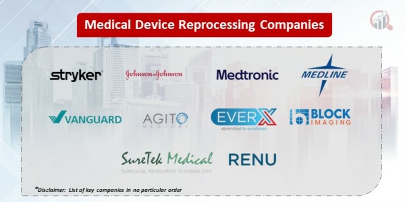 Medical Device Reprocessing Key Companies