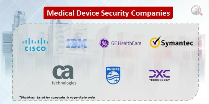 Medical Device Security Market