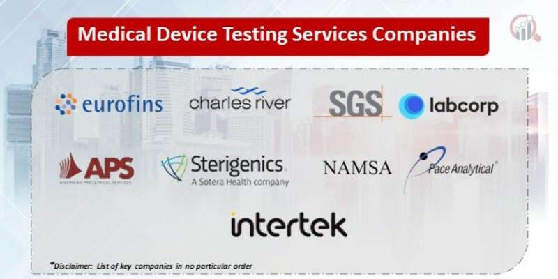 Medical Device Testing Services Key Companies