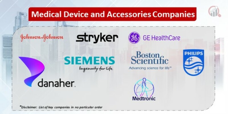 Medical Device and Accessories Key Companies