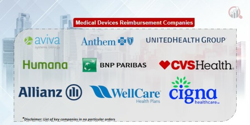 Medical devices reimbursement Key Companies