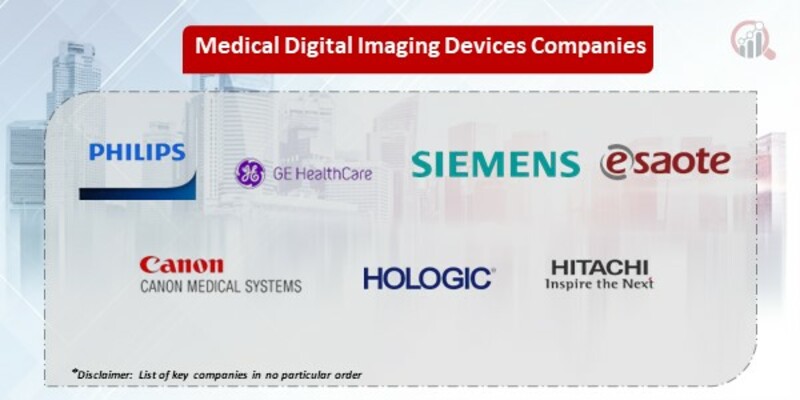 Medical Digital Imaging Devices Key Companies