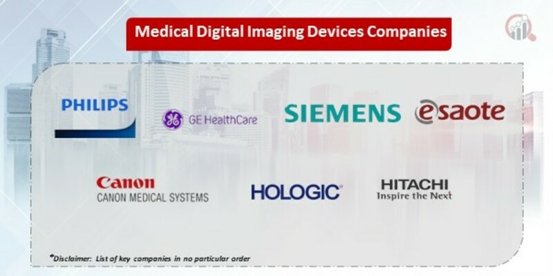 Medical Digital Imaging Devices Key Companies