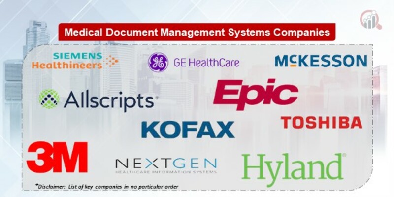 Medical Document Management Systems Companies