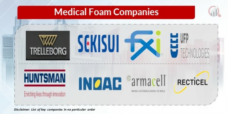 Medical Foam Key Companies