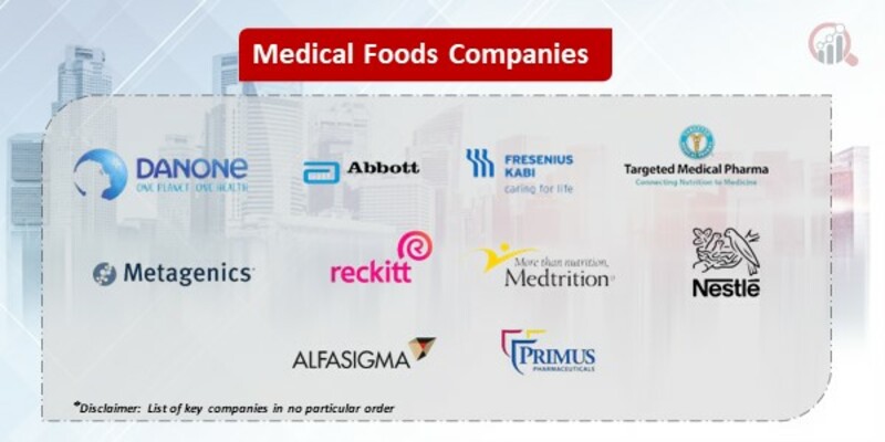 Medical Foods Key Companies