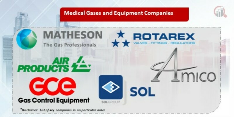 Medical Gases and Equipment Market