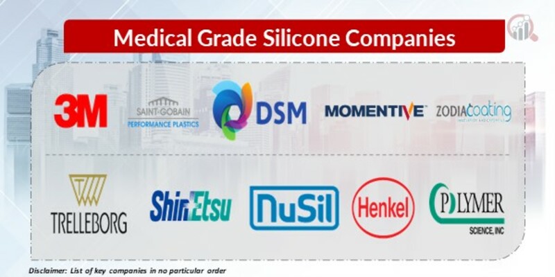 Medical Grade Silicone Key Companies
