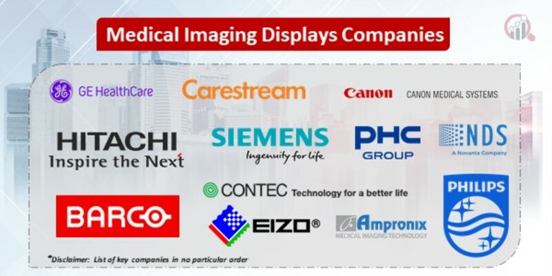 Medical Imaging Displays Key Companies