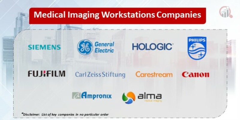 Medical Imaging Workstations Market