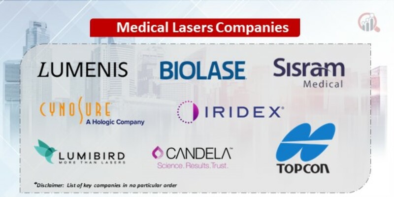 Medical Lasers Key Companies