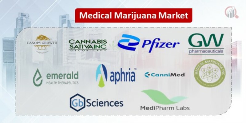 Medical Marijuana Key Companies