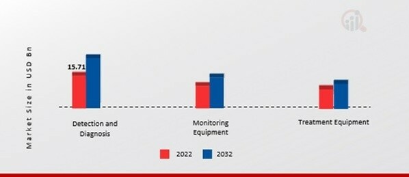 Medical Microcontrollers Market, by Application, 2022 & 2032