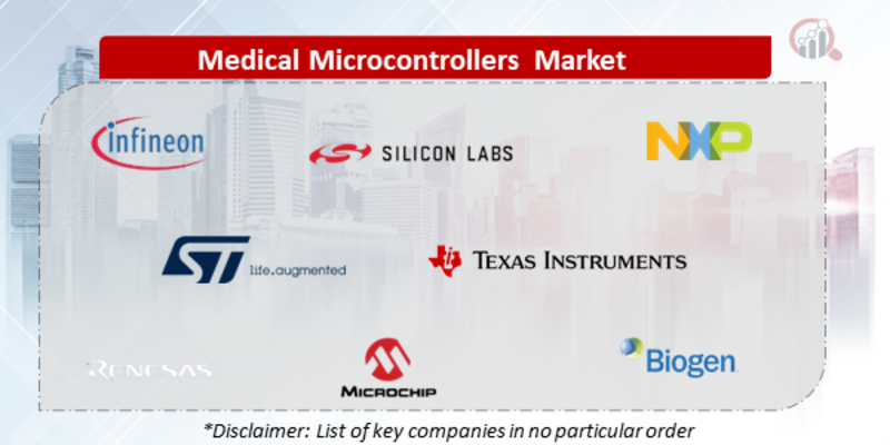 Medical Microcontrollers Companies