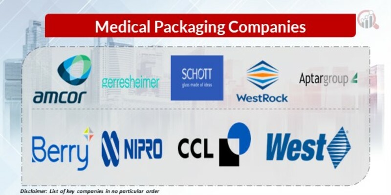 Medical Packaging Key Companies