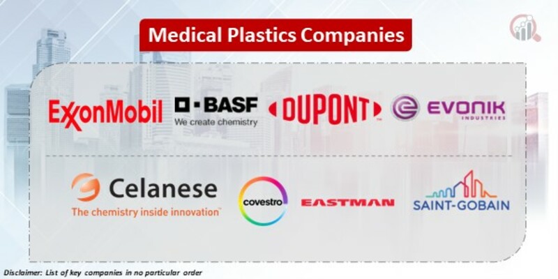 Medical Plastics Key Companies