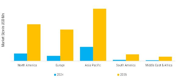 Medical Polyethylene Market Regional Insights