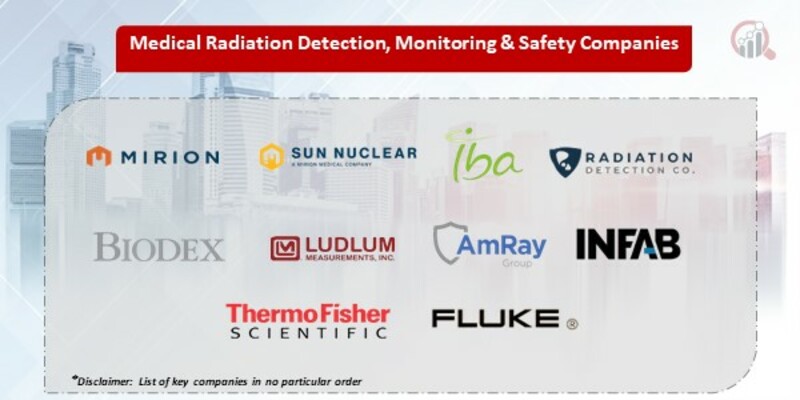 Medical radiation detection, monitoring, and safety Market